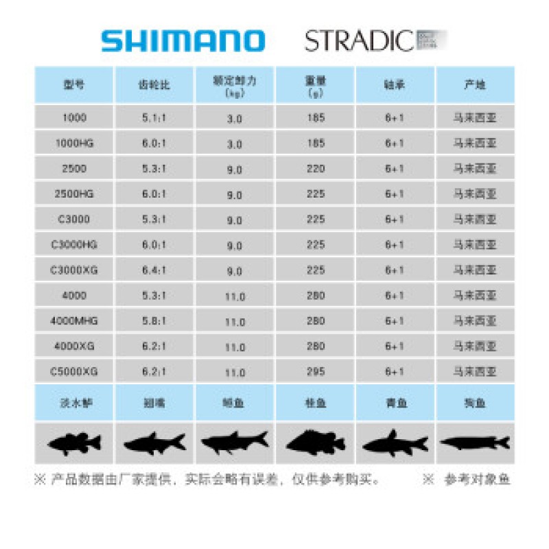 SHIMANO 시마노의 새로운 19STRADIC 스피닝 휠 루야 바다 낚시 경량 장거리 낚시 릴 낚시 릴 2500SHG 얕은 라인 컵 + 고속 비율 6.0