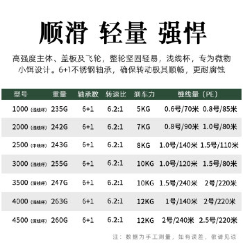 Xiong Wang Luya 장거리 스테인레스 스틸 베어링 Luya 얕은 라인 컵 담수 및 바닷물 이중 목적 바다 막대 낚시 릴 회전 바퀴 2500 중간 컵