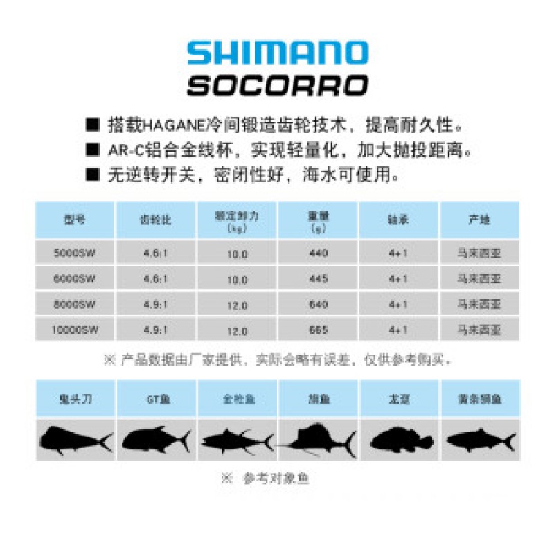 SHIMANO SOCORRO SW 물레 바다 낚시 보트 낚시 철판 거대 거대 낚시 릴 낚시 릴 SW8000 속도비 4.9:1