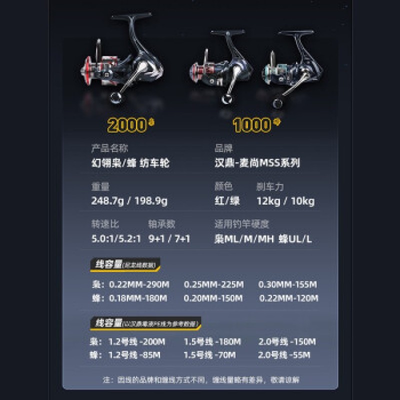 낚시 장비 MSS 물방울 물레 장거리 폭발 방지 라인 자기 경량 마이크로 루트 휠 브레이크 낚싯줄 Huan Lingxiao 2000