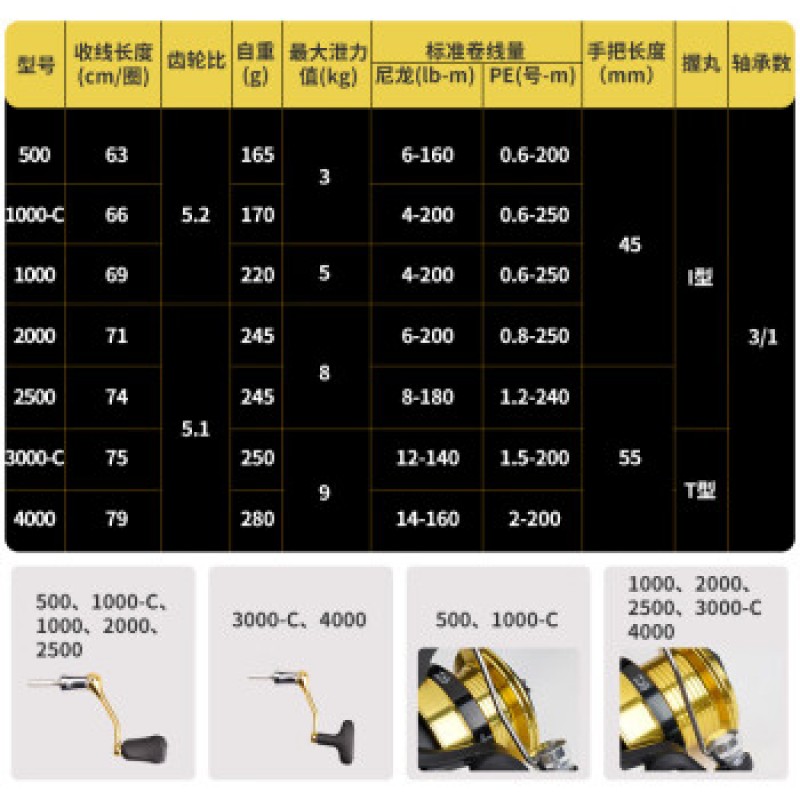 DAIWA 23 신형 RS 소형 스피닝 릴 입문용 경량 낚시 릴 장거리 루어 릴 500