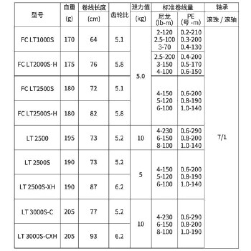 DAIWA 낚시 릴 22 살라만더 LT 스피닝 휠, 미세 물체 휠, 범용 장거리 캐스팅, 민물 양용 낚시 릴, 미세 낚시 LT 3000S-CXH 얕은 컵 6.2 속도 비율