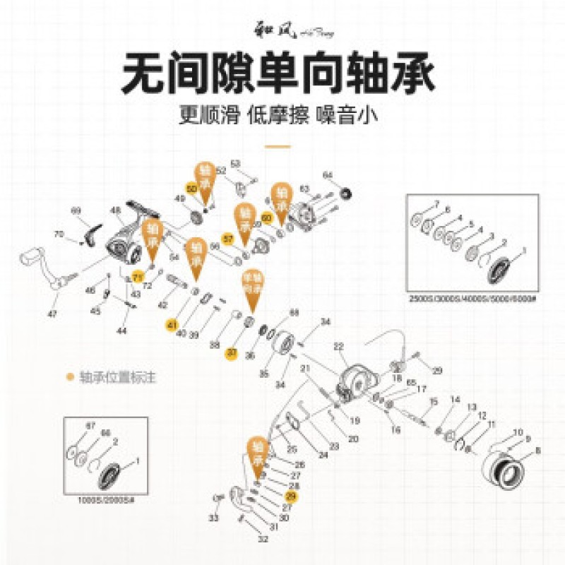 Guangwei (GW) Guangwei Zefeng 낚시 릴 6+1 축 낚시 릴 장거리 경량 회전 휠 안티 해수 루아 휠 바다 낚시 전용 Hefeng 4000S