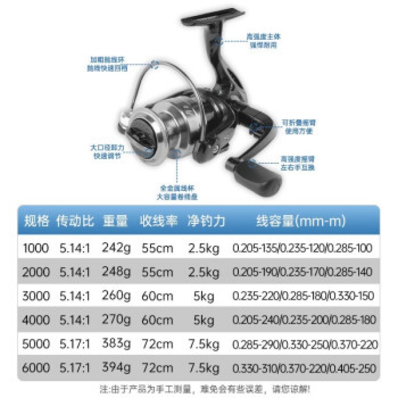 GW Guangwei Puzhou 3 세대 낚시 릴 범용 물레 낚시 릴 장거리 낚시 릴 낚시 장비 1000 Puzhou 3 세대
