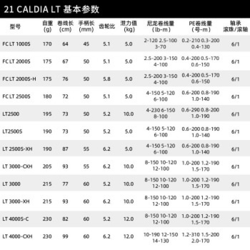 DAIWA 21 CALDIA CS LT 장거리 루어 릴 얕은 라인 컵 마이크로 스피닝 휠 피쉬 휠 록 낚시 릴 2500S 얕은 라인 컵