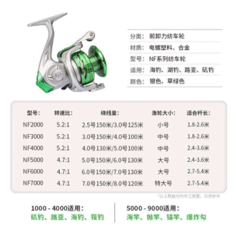 Zaomahai 막대 바퀴 물고기 바퀴 금속 운동 물레 바다 막대 바퀴 낚시 바퀴 Luya 바퀴 Qingshan Green 2000 (소형) 라인 없음