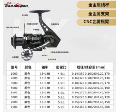 TOKUSHIMA HK 낚시 릴 14 축 낚시 릴 금속 낚시 릴 물레 바다 낚시 릴 틈 없음 낚시 릴 낚시 장비 뗏목 낚시 릴 HK 세대 낚시 릴 [올 메탈 14 축] 1000 시리즈 x 좌우 교환식