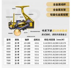 DAIWA 낚싯대 FA 피쉬 휠 물레 올메탈 컵 낚시 릴 시로드 휠 낚싯줄 롱 캐스트 휠 시로드 도쿠시마 VB/FP 금속 휠 + 낚싯줄 1000 시리즈