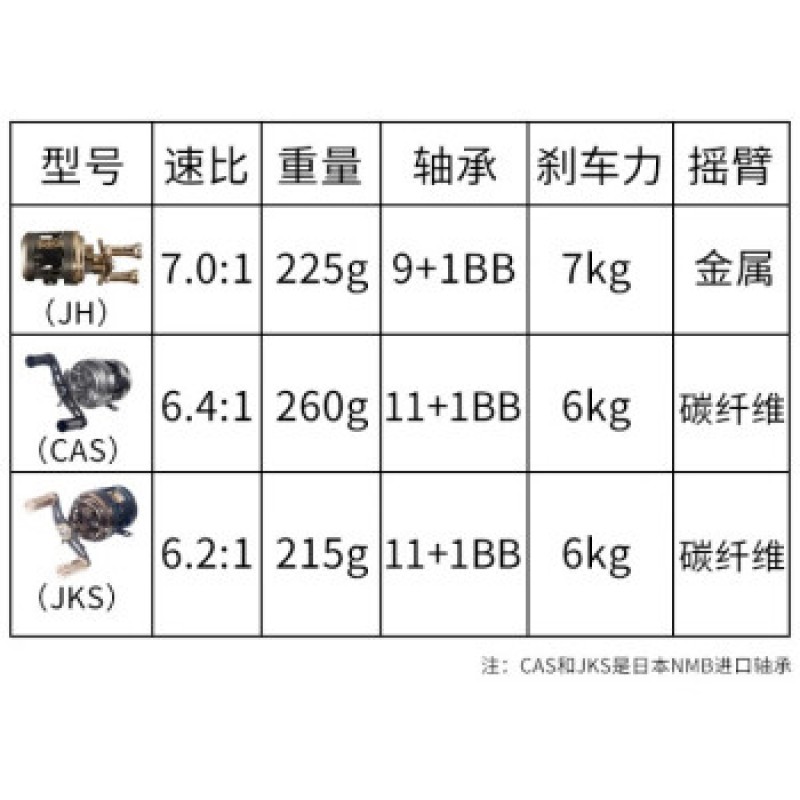 Dawa Lingyun Haibao 미세 물체 전금속 드럼 낚싯줄 루어 드럼 검정 장거리 미니 얕은 선 컵 소형 드럼 JH 왼손 미세 물체 기타 왼손 유형