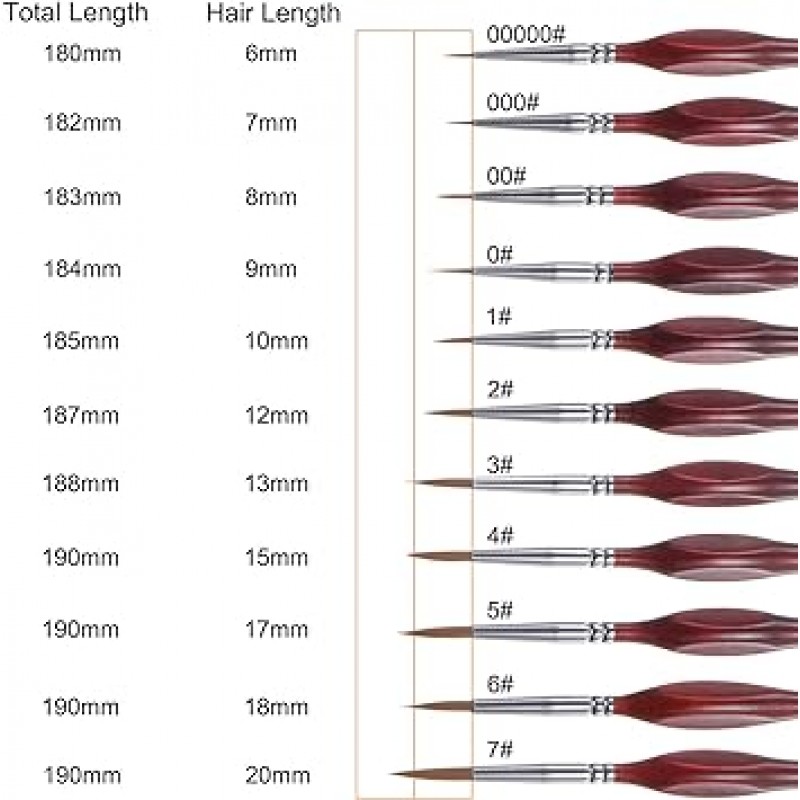HARFINGTON (하핑 톤) 디테일 페인트 브러쉬 5 개 7mm 뾰족한 팁 길이 182mm 나일론 헤어 미니어처 페인팅 브러쉬 수채화 유화 아크릴 화