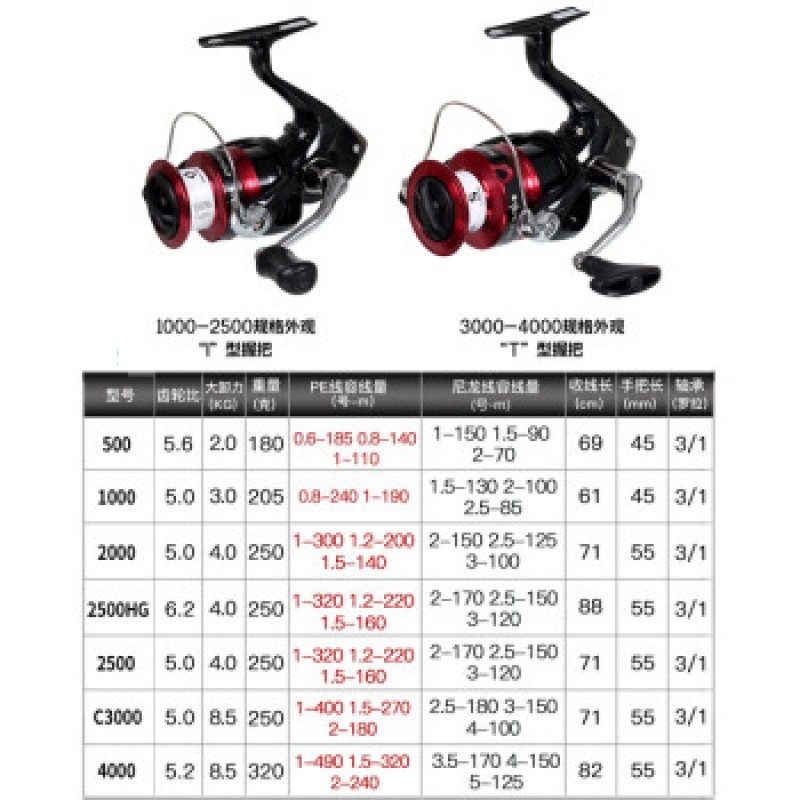 SHIMANO 시마노 19 모델 SIENNA 세나 물레 피쉬 휠 루어 휠 락 낚시 휠 말레이시아산 19 모델 2500 - 속도비 5.0