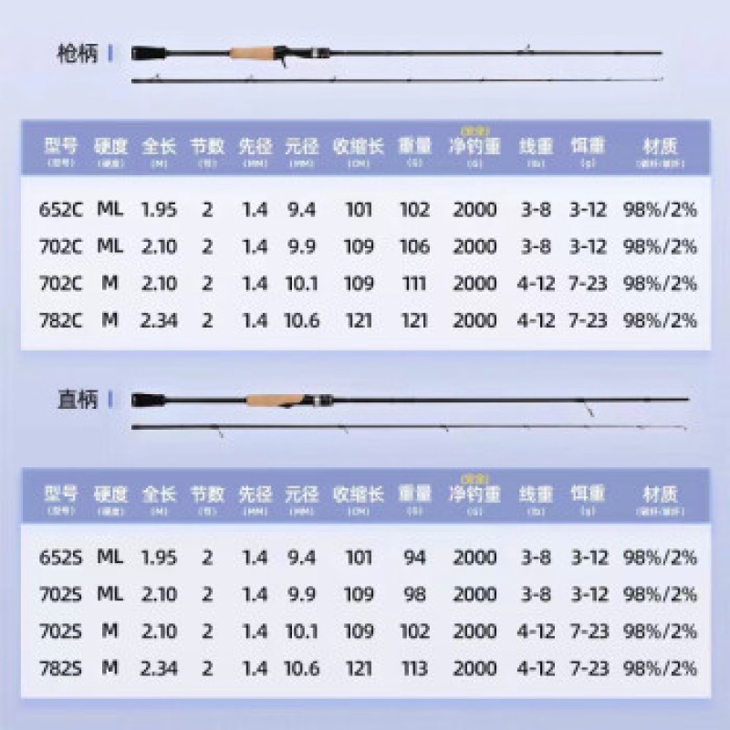 Guangwei (GW) 직선 핸들이 있는 Xiaolang 루어 로드 2.1m M 조정 가능한 회전 휠 Fuji A-링 웜 로드 만다린 피쉬 코킹 입 루어 로드 세트