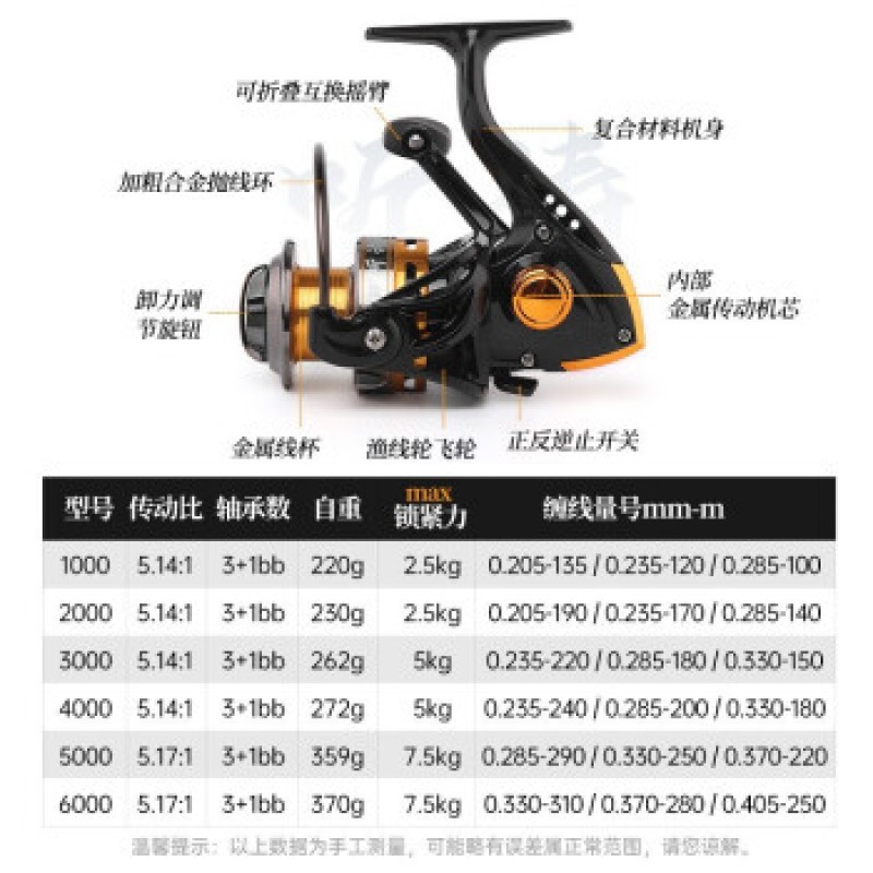 Guangwei (GW) 물레 낚시 바퀴 Jinfan 물고기 바퀴 Tingtao 릴 낚시 릴 모든 금속 라인 컵 바다 낚시 바퀴 Luya 바위 낚시 2000 유형 Jinfan + 150 미터 낚싯줄 + 휠 오일