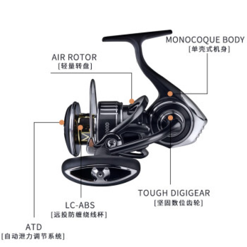 DAIWA 21 신제품 BG MQ 철판 물레 바다 낚시 보트 낚시 릴 루어 낚시 바퀴 낚시 릴 좌우 교환형 5000D-H형 (딥라인컵+고속비)