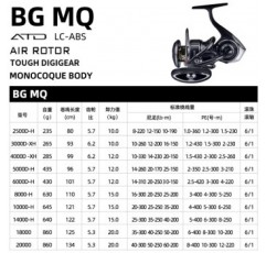 DAIWA 21 신제품 BG MQ 철판 물레 바다 낚시 보트 낚시 릴 루어 낚시 바퀴 낚시 릴 좌우 교환형 5000D-H형 (딥라인컵+고속비)