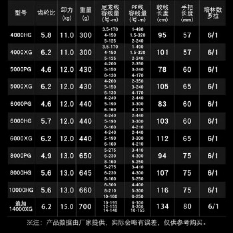 SHIMANO Shimano 20 신형 STRADIC SW 물레 바다 낚시 루어 보트 낚시 철판 수입 낚시 휠 6000HG 고속 비율 5.7