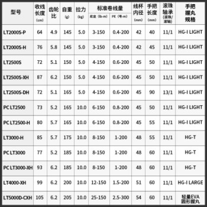 DAIWA 23 신형 AIRITY LT 알리디 소형 범용 루야 물레 미세 물체 일본 오리지널 LT2500S-XH (얕은 라인 컵 + 고속비)