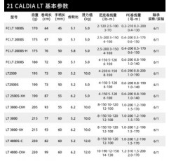 DAIWA 21 CALDIA LT 신형 물레, 고강도, 범용, 경량 바다낚시바퀴, 낚싯대, 피쉬휠, FC LT2500S(마이크로오브젝트+샤로라인컵)