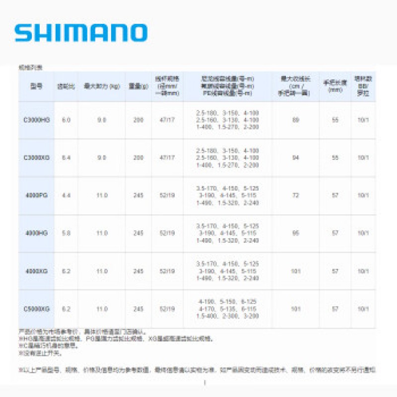 시마노(SHIMANO) 신형 SHIMANO..TWINPOWER