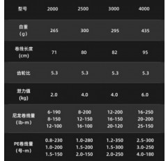 DAIWA MISSION CS 스피닝 휠 장거리 캐스팅 휠 바다 낚시 및 갯바위 낚시 금속 낚시 릴 루야 4000 시리즈 좌우 교환형