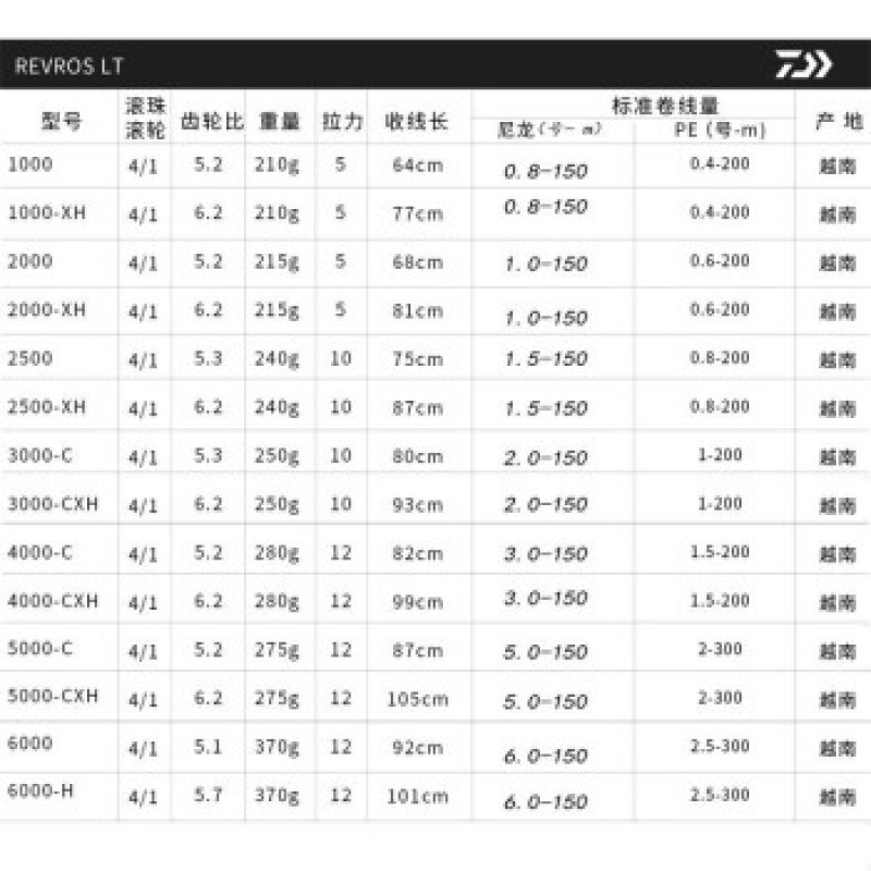 DAIWA 물레 REVROS LT 루야 휠 금속 미세 물체 장거리 캐스팅 휠 바위 낚시 바다 낚시 휠 낚시 휠 1000-XH