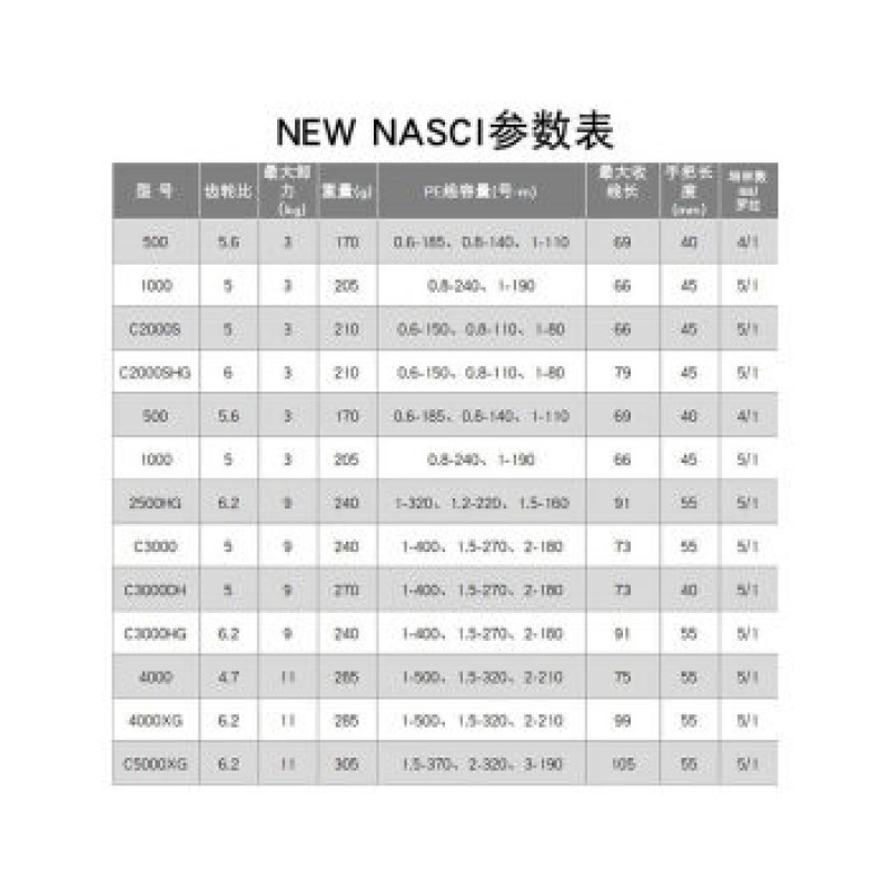 SHIMANO 신형 시마노 NASCI Naxi 물레 낚시바퀴 장거리 캐스터 경사 도로 낚시바퀴 일본 [2021년 모델-1000] 국립은행