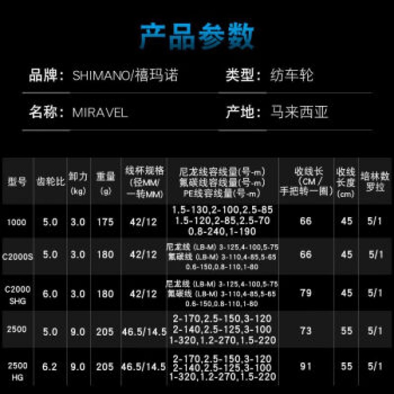 SHIMANO MIRAVEL CI4 미라벨 수입 회전 휠 Luya 장거리 캐스트 휠 경량 휠 2500