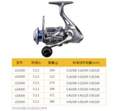 DAIWA 장거리 물레, 거대 및 소형 물체, 모조 자동차 물고기 바퀴, 금속 낚싯줄 바퀴, 도로 슬라이드 막대, 낚싯대, 바다 낚시 특수 LE 블루 그레이 [나사식 로커 암] 1000 시리즈 x 좌우 교환 가능 유형