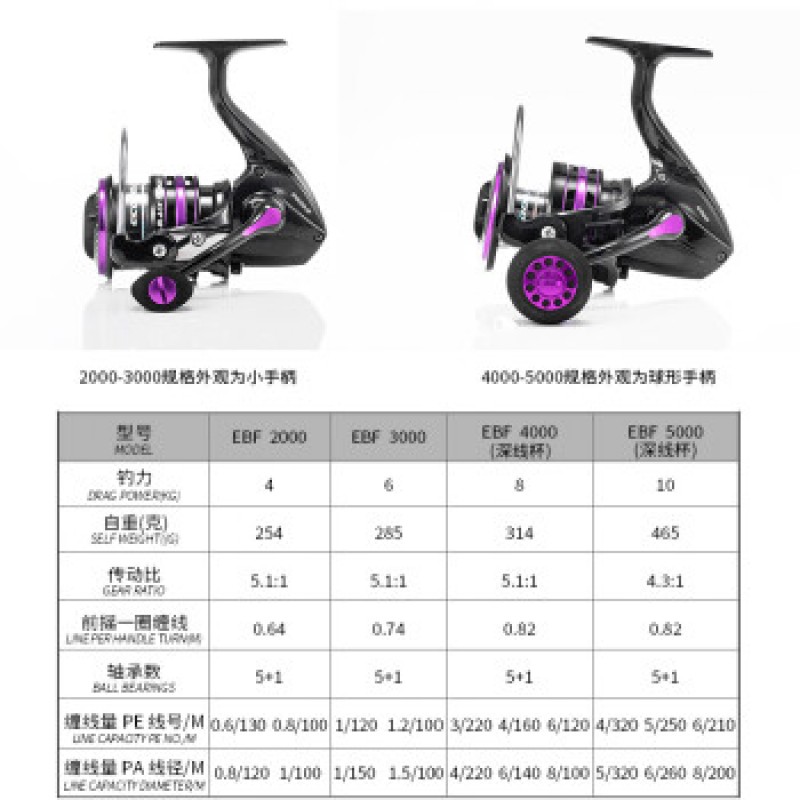 ECOODA 야오 EBF 올메탈 장거리 물레, 보트 낚시 릴, 슬로우 락 철판 휠, 바다 낚시 및 바위 낚시 릴, 블루 3000형(얕은 라인 컵/작은 손잡이)