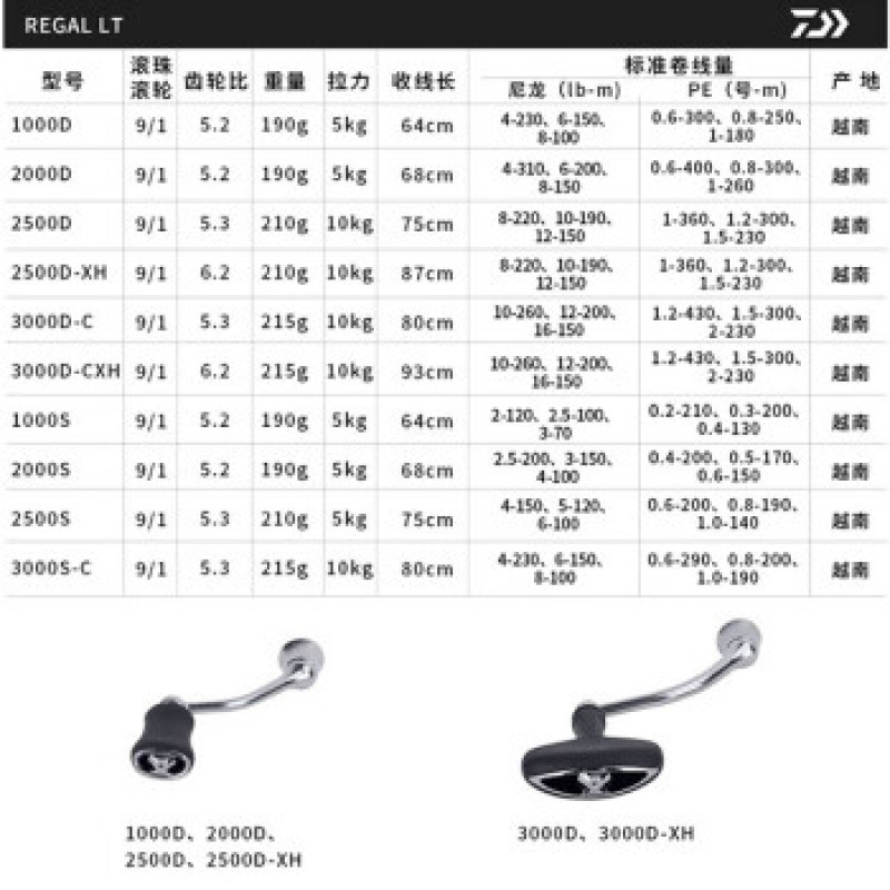 Dayiwa REGAL LT 얕은 컵 미세 물체 원투 물레 담수 및 해수 10 축 낚시 릴 REGAL 3000S-C 경사 얕은 컵 + 절묘한 바디 기타 좌우 겸용 타입