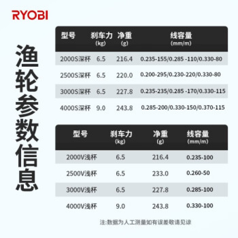 Ryobi 회전 휠 Luya 마이크로 휠 탄소 섬유 낚시 릴 브랜드 Yuantou 회전 휠 Luya Luji 낚시 릴 Goshawk XP 회전 휠 2000S 유형 [딥 라인 컵]