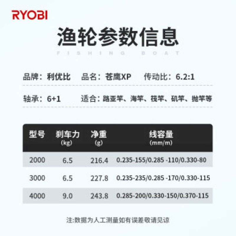 RYOBI 고샤크 루야 얕은 라인 컵 사구 장거리 물레 낚시 릴 바다 낚시 릴 낚시 릴 2000형[단선 컵/표준 컵]