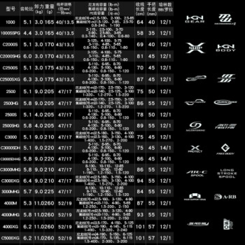 시마노(SHIMANO) STELLA 스텔라 장거리 물레 22개 모델, 낚시 릴 상위 10개 브랜드, 바다 낚시 릴 C2500S(절묘한 바디 + 얕은 라인 컵 + 속도 비율 5. 좌우 핸드 교환형)