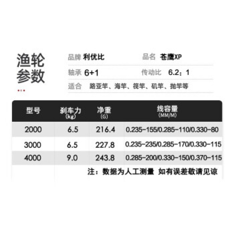 RYOBI RYOBI 회전 휠 Luya 마이크로 휠 탄소 섬유 낚시 릴 브랜드 Yuantou 회전 휠 Sea Rod Goshawk XP 회전 휠(자동 잠금 로커 암) + 왼쪽 및 오른쪽 손