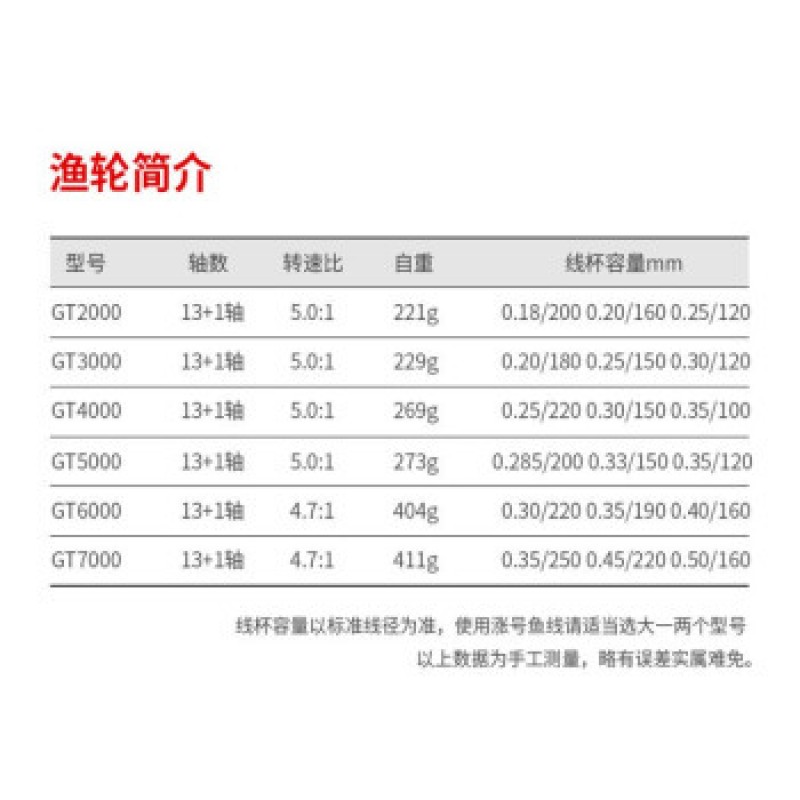 13+1 축 GT 장거리 물레, 메탈 라인 컵, 틈새 없음, 바다 막대 바퀴, 바위 막대 낚시 바퀴, 루야 일반 낚시 바퀴, GT2000 형 물레