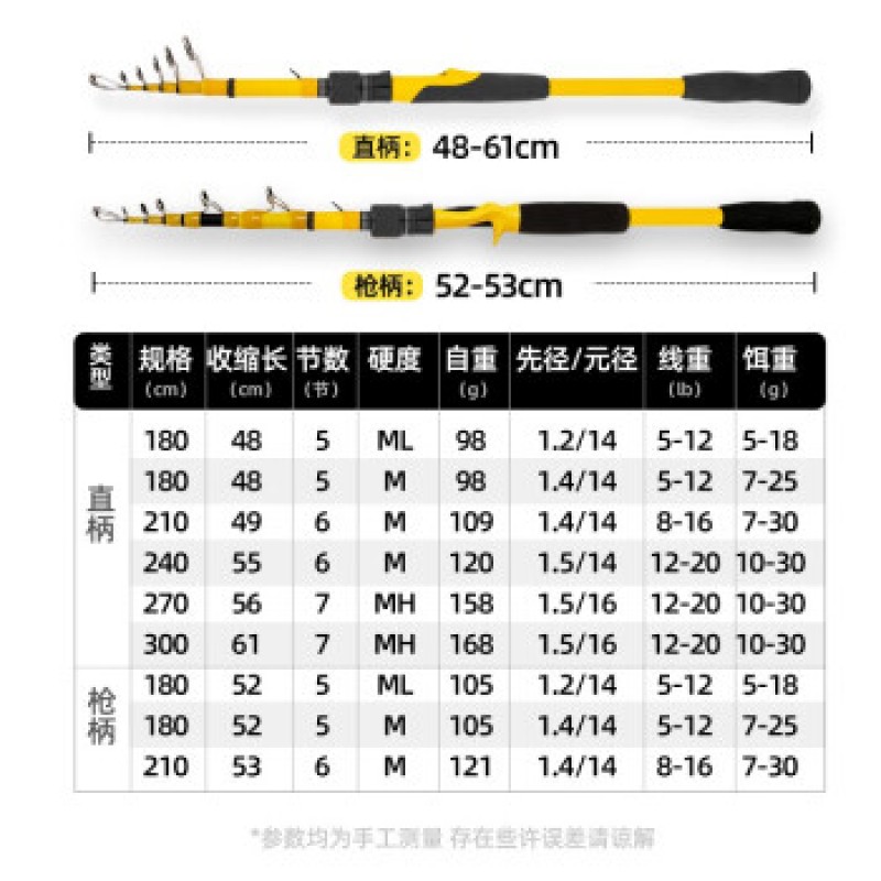 해피 피쉬 해피 피싱 리틀 옐로우 덕 텔레스코픽 로드 서브 폴 슬라이딩 및 플로팅 대형 가이드 링 로드 서브 폴 틸팅 입 배스 투척대 장거리 캐스팅 낚시 KCF 2.1 미터 + CJ2500 장거리 캐스팅 회전 휠