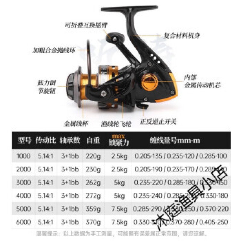 Guangwei (GW) Guangwei 물레 Luya 낚시 바퀴 장거리 주조 특수 낚시 바퀴 바다 막대 Haiganji 낚시 릴 금속 장거리 주조 물레 1000 시리즈