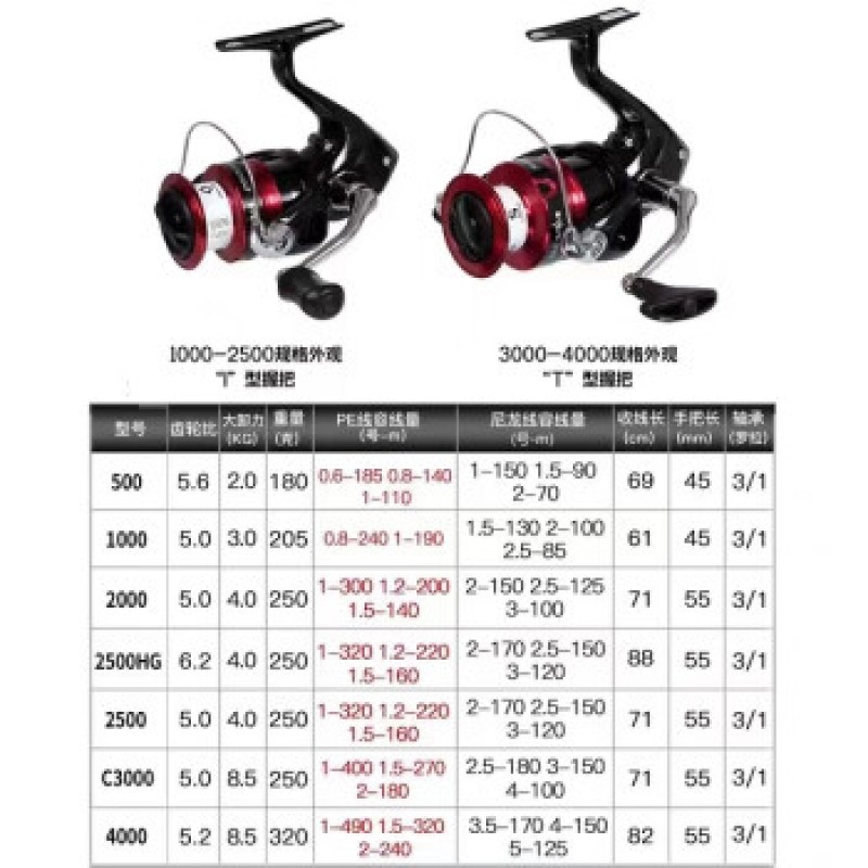 SHIMANO 공식 플래그십 스토어 시마노 세나 물레 대해수 경사 장거리 캐스팅 물레 바위 낚시 도로 미끄러운 물레 FX 1000