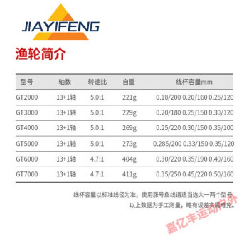 Chuangjingyi는 13+1 축 GT 장거리 회전 바퀴, 금속 와이어 컵, 간격 없음, GT2000 회전 바퀴를 선택합니다.