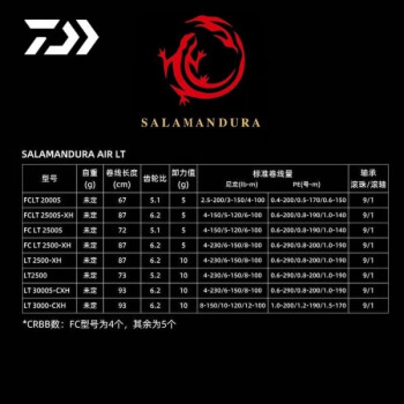 DAIWA DAIWA 살라만더 22형 SALAMANDURA AIE LT FC 장거리 물레 22형 FC LT2500SH 좌우 교환형