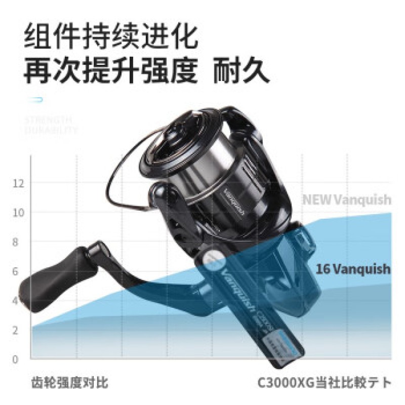 SHIMANO(시마노) 낚시 릴 19 모델 Vanquish Vanquish Luya 휠 경량 장거리 물레 일본제 4000XG(6.2단)