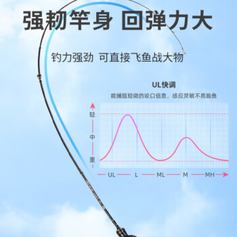 말 입 막대 UL 조정 가능한 방출 탄소 미세 물체 미끼 막대 세트 워터 드롭 휠 장거리 회전 휠 총 핸들 단일 막대 1.5 미터