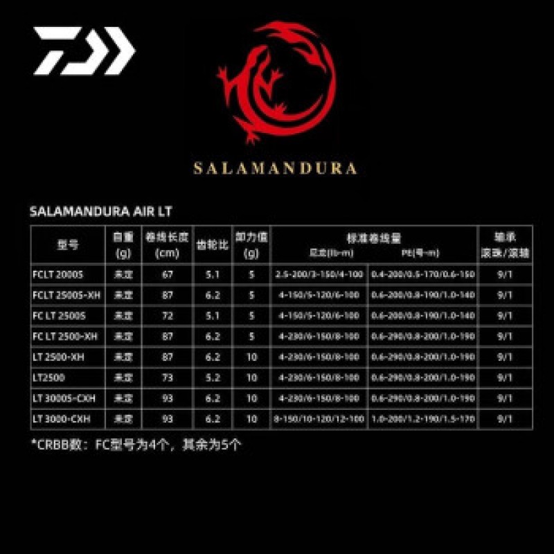 DAIWA Salamander 22 모델 SALAMANDURA AIE LT FC 장거리 회전 휠 Luya 22 모델 LT 2500SXH 좌우 교환식