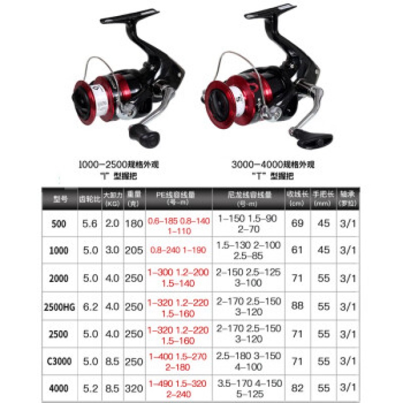 SHIMANO Sennalua 낚시 릴 Rockfishing 릴 장거리 캐스팅 릴 스피닝 릴 500 속도 비율 5.6 기타 x 좌우 손잡이 교환 가능 유형