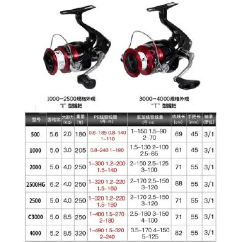 Shimano Shimano Shimano SIENNA Senalua 낚시 릴 바위 낚시 릴 장거리 캐스팅 휠 물레 2500 속도 비율 5.0