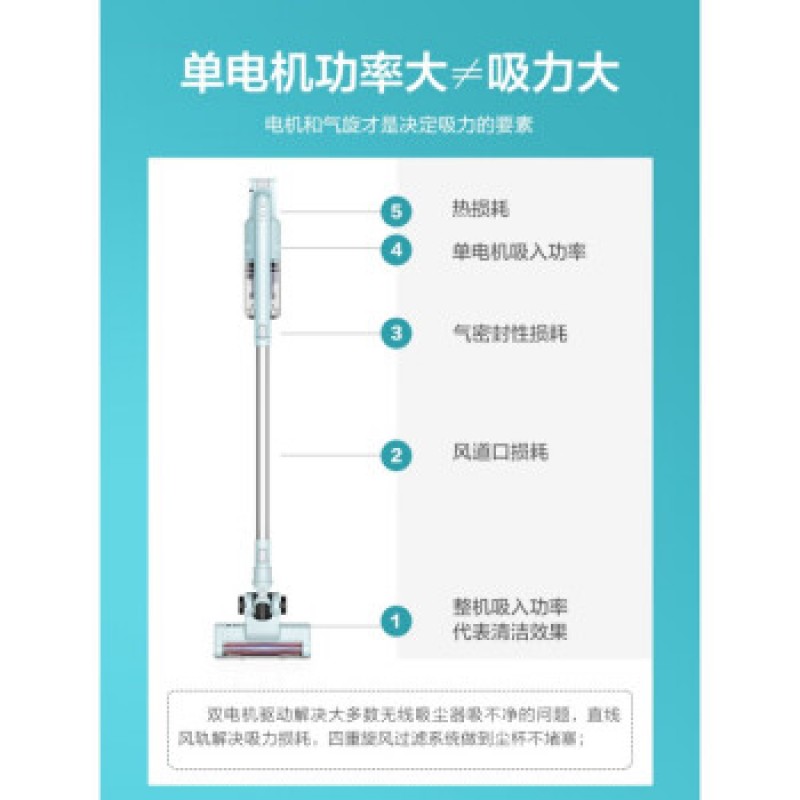 Midea 무선 진공 청소기 홈 고 흡입 핸드 헬드 강력한 진드기 제거제 자동차 마운트 무선 [단일 흡입 모델]