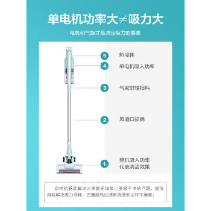 Midea [흡입 및 걸레질 일체형] Midea 무선 진공 청소기 홈 고흡입 휴대용 강력한 진드기 제거기 차량용 무선 [라이트 엘레강트 그린]