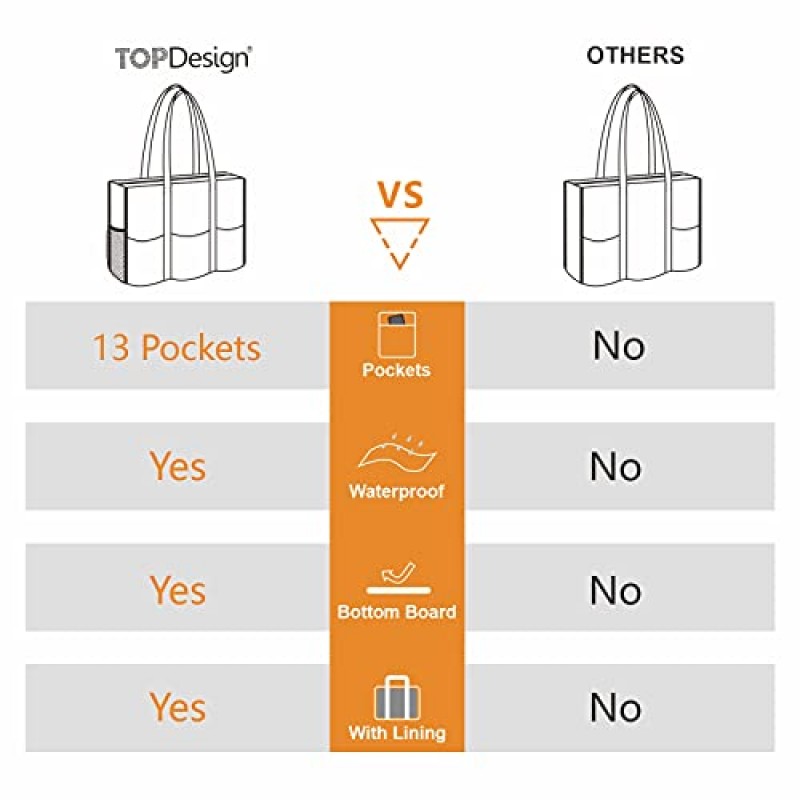 13개의 외부 및 내부 포켓, 상단 지퍼 잠금 장치 및 두꺼운 바닥 지지대가 있는 TOPDesign 유틸리티 방수 토트 백