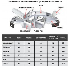 SunplusTrade 50 MIL 50 SQFT 자동차 소음 제거 매트, 부틸 자동차 소음 제거제, 오디오 소음 차단 및 감쇠