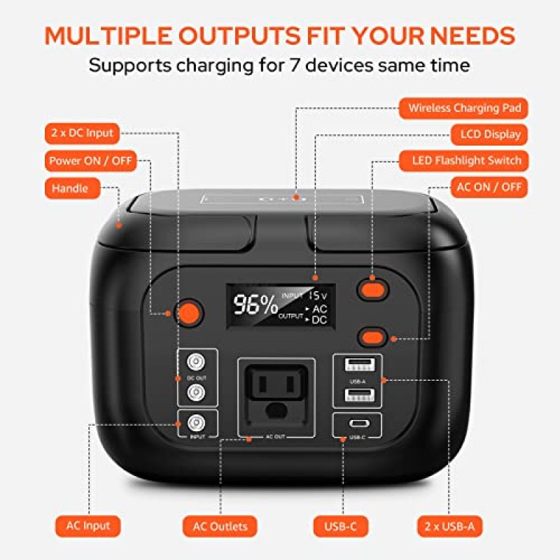 휴대용 발전소 97Wh 전원 은행 26400mAh 배터리 팩 단식 충전 150W AC 콘센트 무선 충전이 가능한 태양열 발전기 배터리 뱅크 캠핑 RV 비상용 LED 손전등 전원 공급 장치